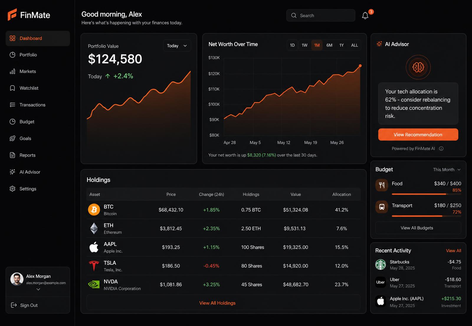 AI Finance Dashboard